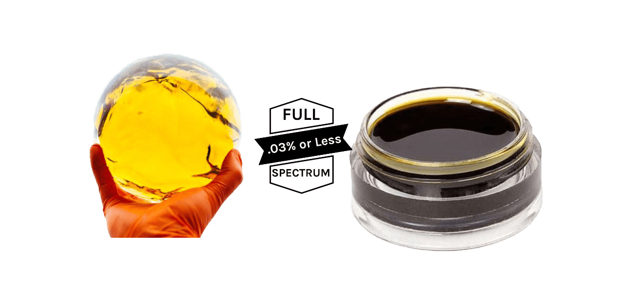 Full Spectrum CBD Oil Products